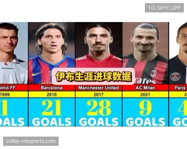 伊布进球再突破，职业生涯纪录再创新高
